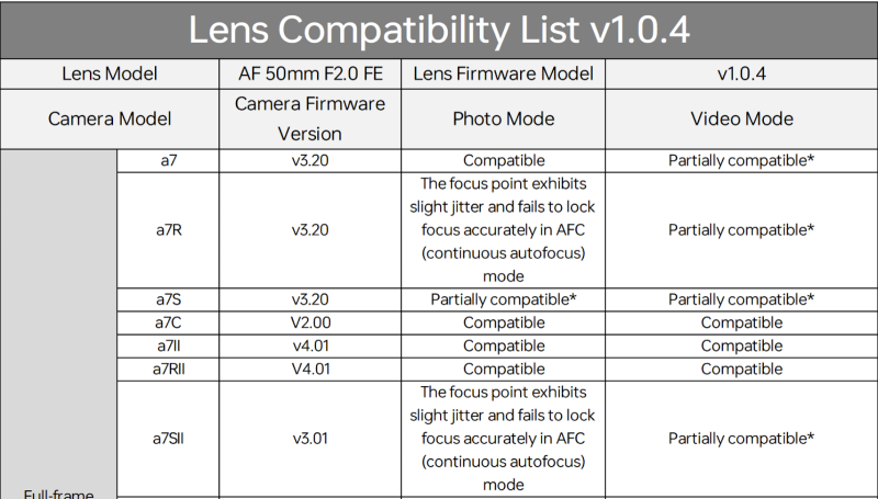 We Review the Viltrox AF 50mm f/2.0 Air Lens for Sony FE Mount
