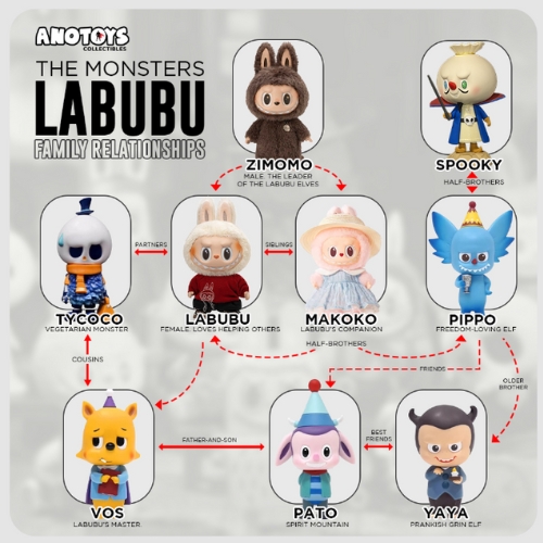 What is Labubu? Make Unique Labubu Clothes & 8 Fun Facts