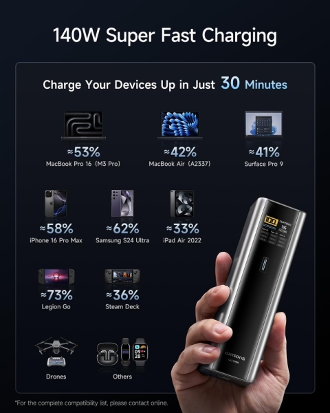 Powering Your Photography Workflow: CUKTECH 15 Ultra Power Bank Keeps You Going Anywhere