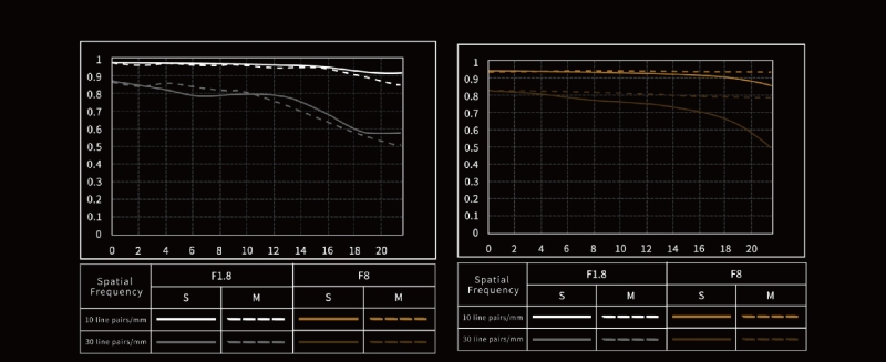 Fstoppers Reviews the Meike 35mm f/1.8 Pro AF: Amazing Performance for the Price
